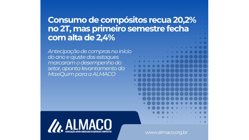 Indústria de compósitos consome 49,3 mil toneladas no 2º trimestre